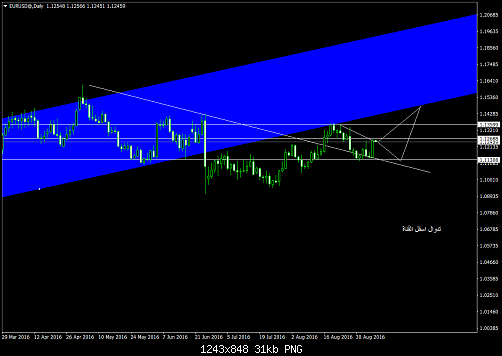     

:	EURUSD@Daily1.png
:	19
:	31.5 
:	460671