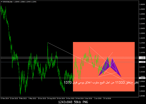     

:	EURUSD@Daily2.png
:	17
:	58.4 
:	460672