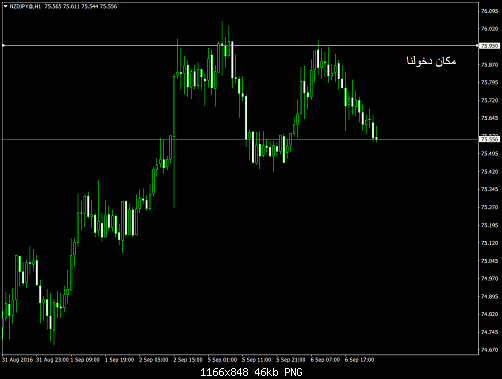     

:	NZDJPY@H1.png
:	24
:	45.6 
:	460674