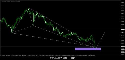     

:	AUDNZD@H4.jpg
:	42
:	81.3 
:	460698