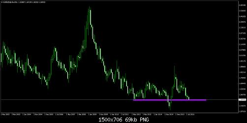     

:	EURNZD@Monthly.jpg
:	19
:	68.9 
:	460727