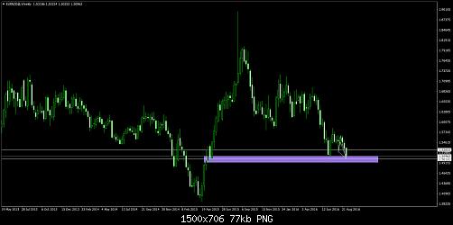     

:	EURNZD@Weekly.jpg
:	22
:	77.0 
:	460728