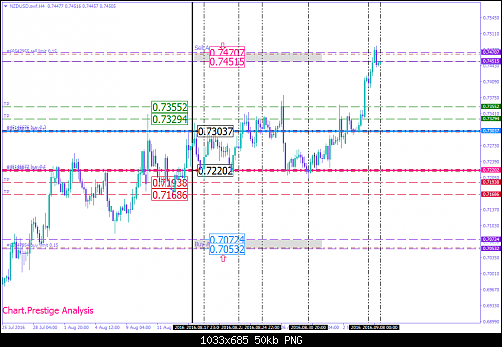     

:	NZDUSD.swfH4_man.png
:	35
:	50.3 
:	460732