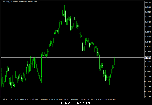     

:	EURGBP@H41.png
:	20
:	51.9 
:	460744