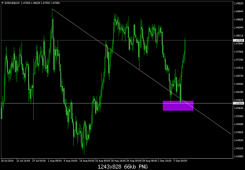     

:	EURAUD@H42.png
:	26
:	66.3 
:	460771