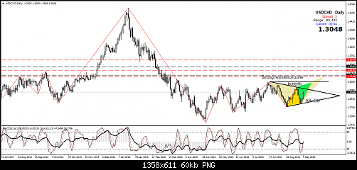     

:	usdcad-d1-amana-financial-services.png
:	26
:	60.5 
:	460959