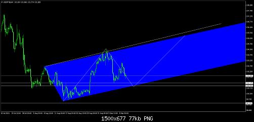     

:	USDJPY@H4.jpg
:	72
:	76.7 
:	461006