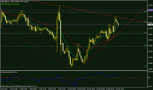 gbp-usd__h1.gif‏