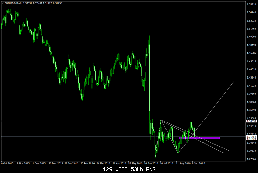     

:	GBPUSD@Daily.png
:	60
:	52.6 
:	461208