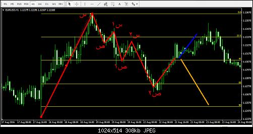     

:	eurusd H1.jpg
:	21
:	307.8 
:	461253