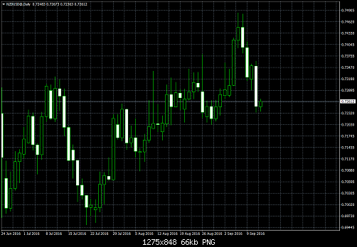     

:	NZDUSD@Daily.png
:	16
:	65.7 
:	461256