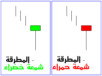     

:	CandleStick Hammer.png
:	4367
:	4.5 
:	461277