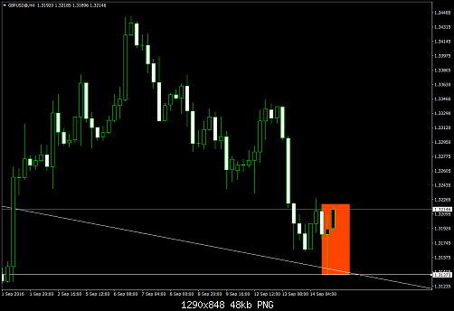     

:	GBPUSD@H4.png
:	22
:	47.9 
:	461306