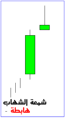     

:	CandleStick Shooting Star.png
:	4075
:	3.2 
:	461312