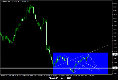     

:	GBPAUD@Daily.png
:	62
:	48.0 
:	461314