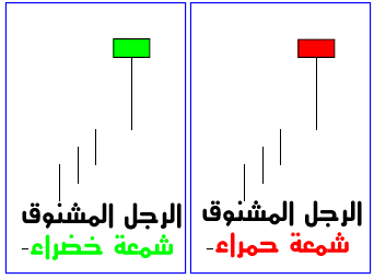     

:	CandleStick Hanging Man.png
:	4691
:	5.1 
:	461317