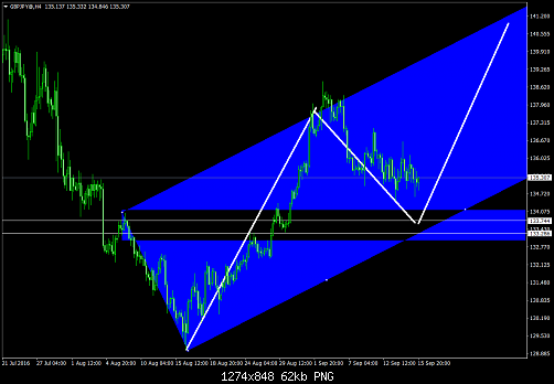     

:	GBPJPY@H4.png
:	39
:	61.9 
:	461370