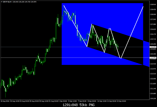     

:	GBPJPY@H4.png
:	59
:	52.7 
:	461385