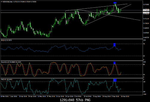     

:	NZDUSD@Daily.png
:	33
:	57.3 
:	461432