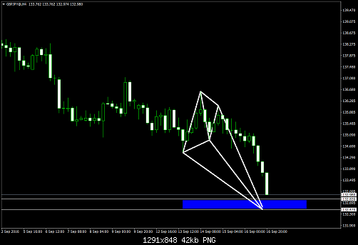     

:	GBPJPY@H41.png
:	47
:	42.2 
:	461438