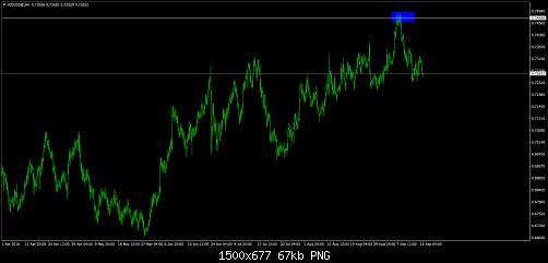     

:	NZDUSD@H4.jpg
:	25
:	66.5 
:	461475