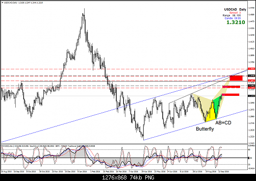     

:	usdcad-d1-amana-financial-services.png
:	40
:	74.0 
:	461497