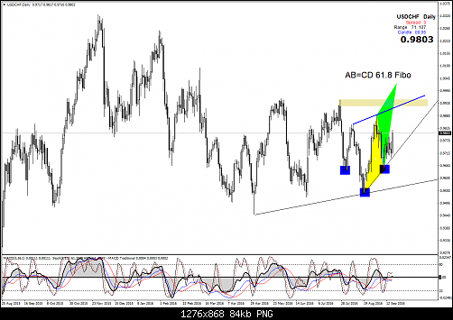     

:	usdchf-d1-amana-financial-services.png
:	29
:	84.0 
:	461499