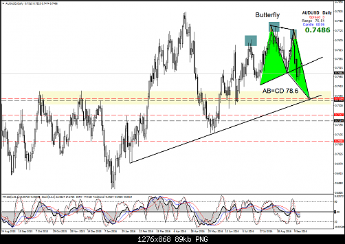     

:	audusd-d1-amana-financial-services-2.png
:	30
:	88.5 
:	461500