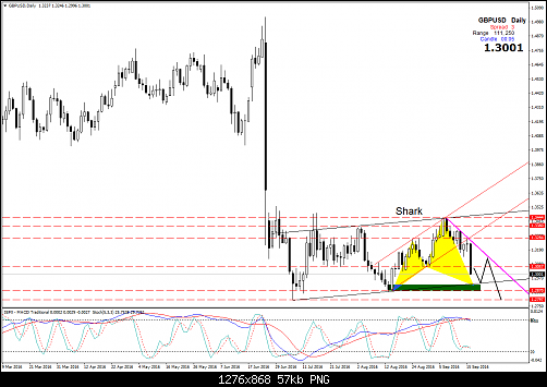 gbpusd-d1-amana-financial-services.png‏