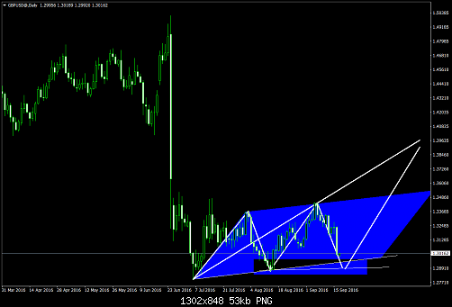     

:	GBPUSD@Daily.png
:	33
:	52.8 
:	461516