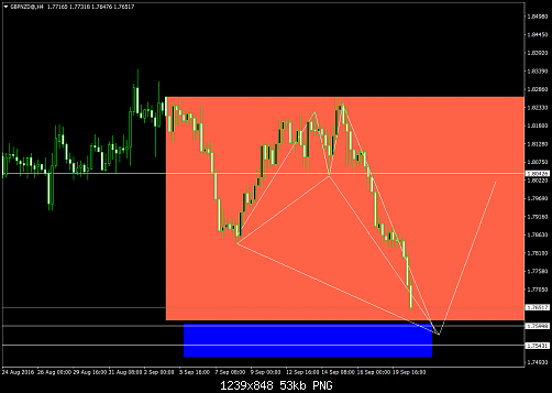     

:	GBPNZD@H4.png
:	41
:	53.1 
:	461564