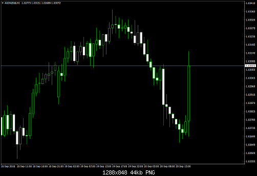     

:	AUDNZD@H1.png
:	29
:	44.5 
:	461570