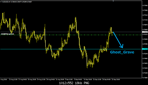 audusd.png‏