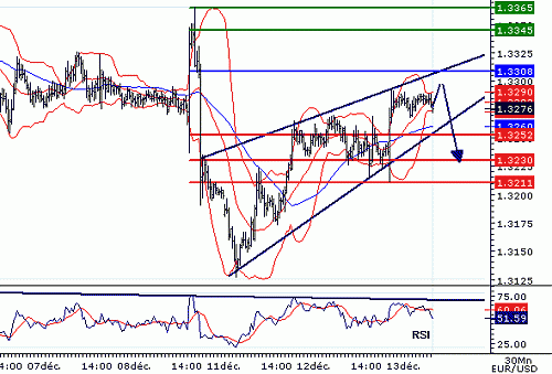 EURUSD20061213074708.GIF‏