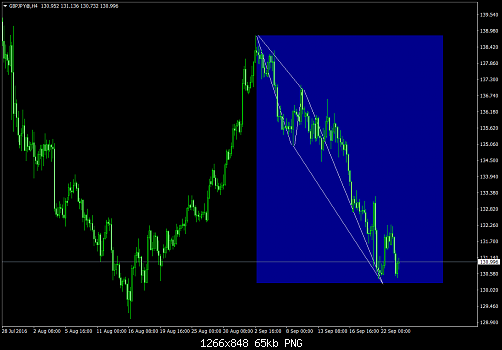     

:	GBPJPY@H4.png
:	38
:	65.1 
:	461758