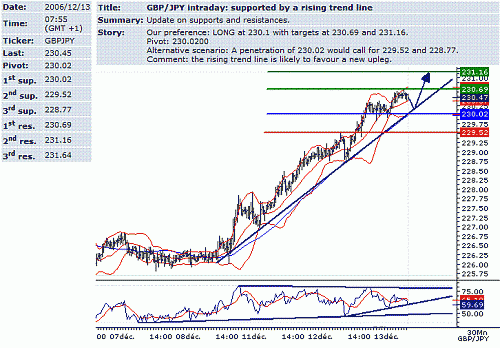 gbp-jpy.GIF‏