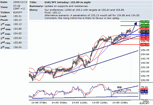 eur-jpy.GIF‏