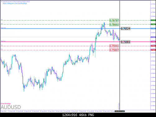     

:	AUDUSD.png
:	33
:	46.3 
:	461794