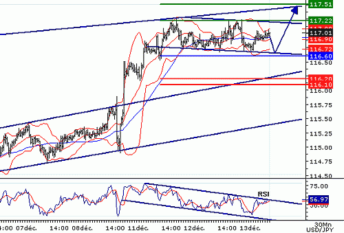 USDJPY20061213080336.GIF‏