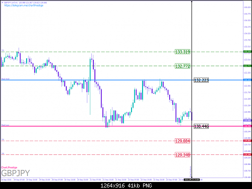     

:	GBPJPY.png
:	25
:	40.7 
:	461800