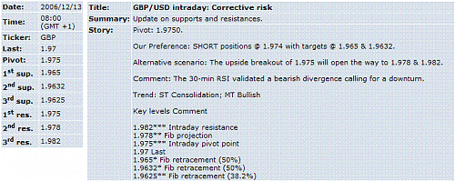 gbp-usd.GIF‏