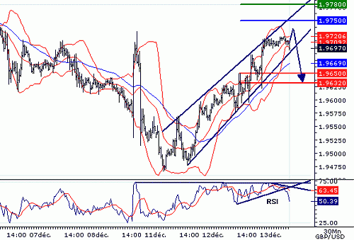 GBPUSD20061213075933.GIF‏