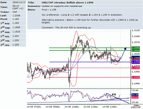 usd-chf.GIF‏