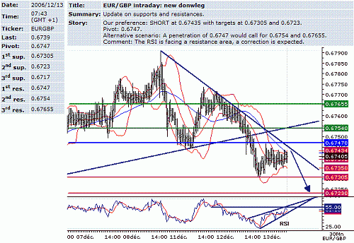 eur-gbp.GIF‏