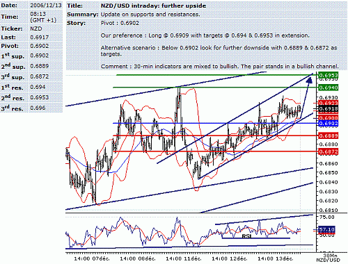 nzd-usd.GIF‏