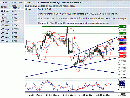 aud-usd.GIF‏