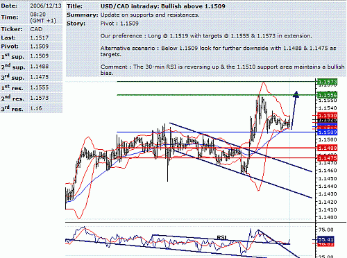 usd-cad.GIF‏