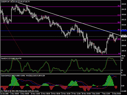 cadjpy1.gif‏