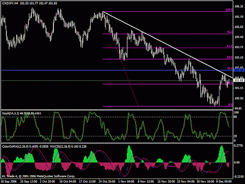 cadjpy2.gif‏