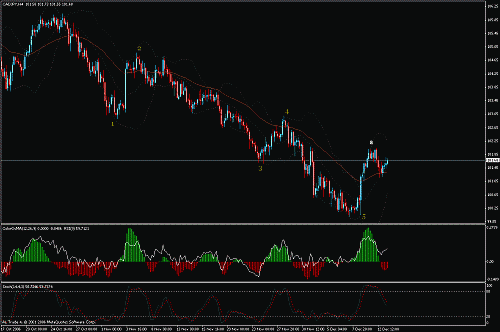 cad-jpy.gif‏